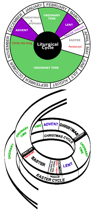 church liturgical cycle, church planning