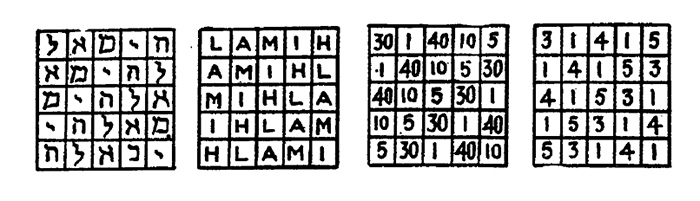 Elohim - Aihlm - the Pi Proportion