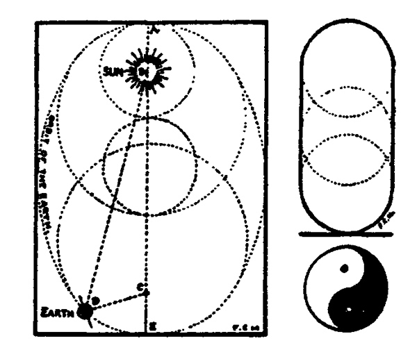 The earth's orbit as Imagined by the Egyptian Astronomers As it goes round the sun the sum of the lines B-D and D-C should always equal the length of A-E. The true ellipse is, however, far nearer a circular form which places the sun close to the center. The upper right-hand cut shows the cartouche in which every Pharaoh's name was inscribed. The picture below it shown the sun-and-shadow figure of the ancient Chinese, derived from the figure above.